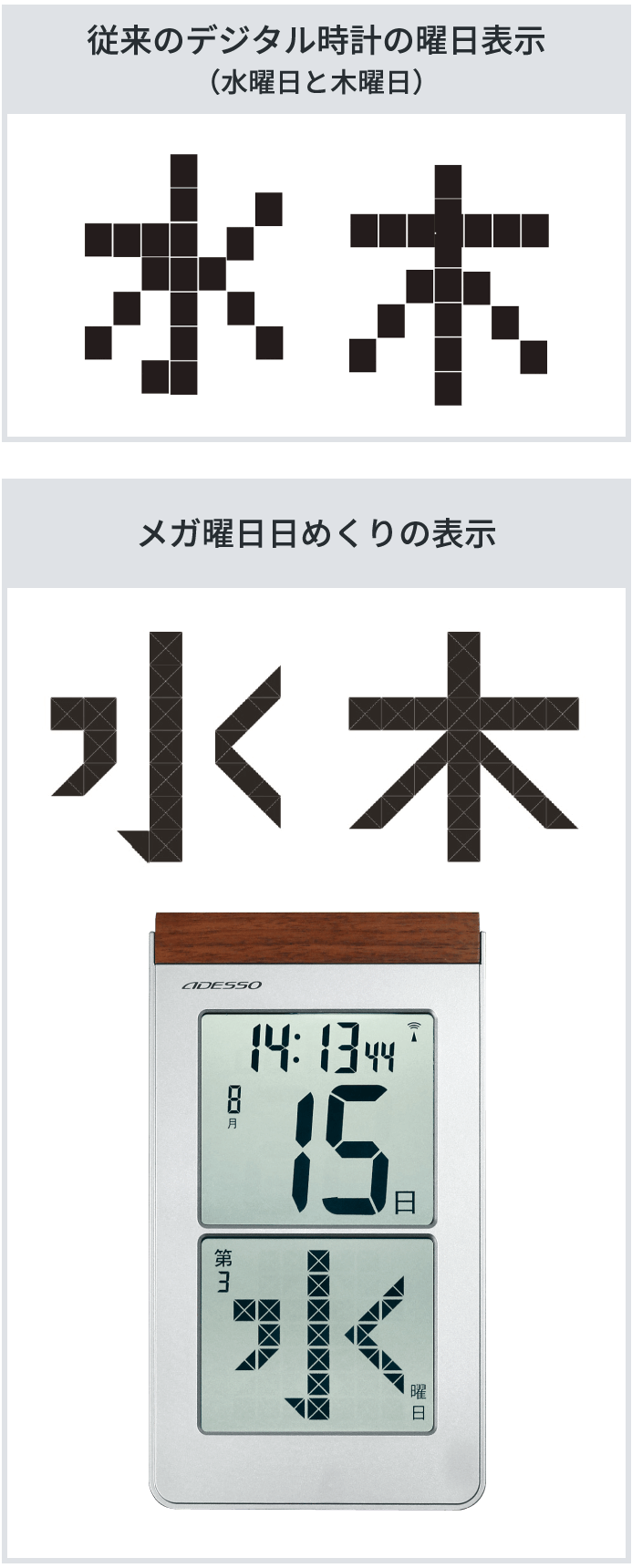 従来のデジタル時計の曜日表示とメガ曜日日めくりの表示の比較