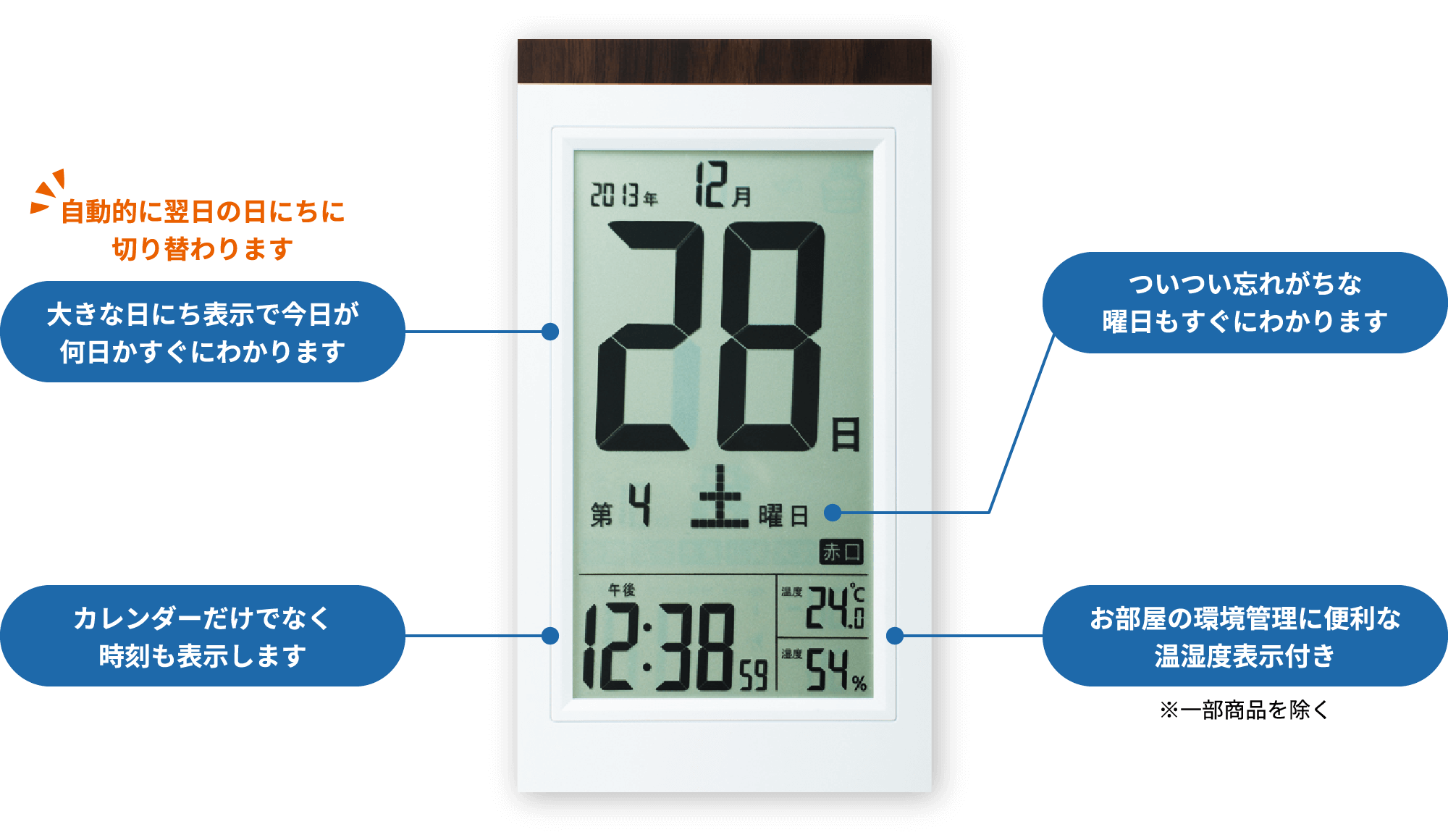 ・大きな日にち表示で今日が何日かすぐにわかります・ついつい忘れがちな曜日もすぐにわかります・カレンダーだけでなく時刻も表示します・お部屋の環境管理に便利な温湿度表示付き